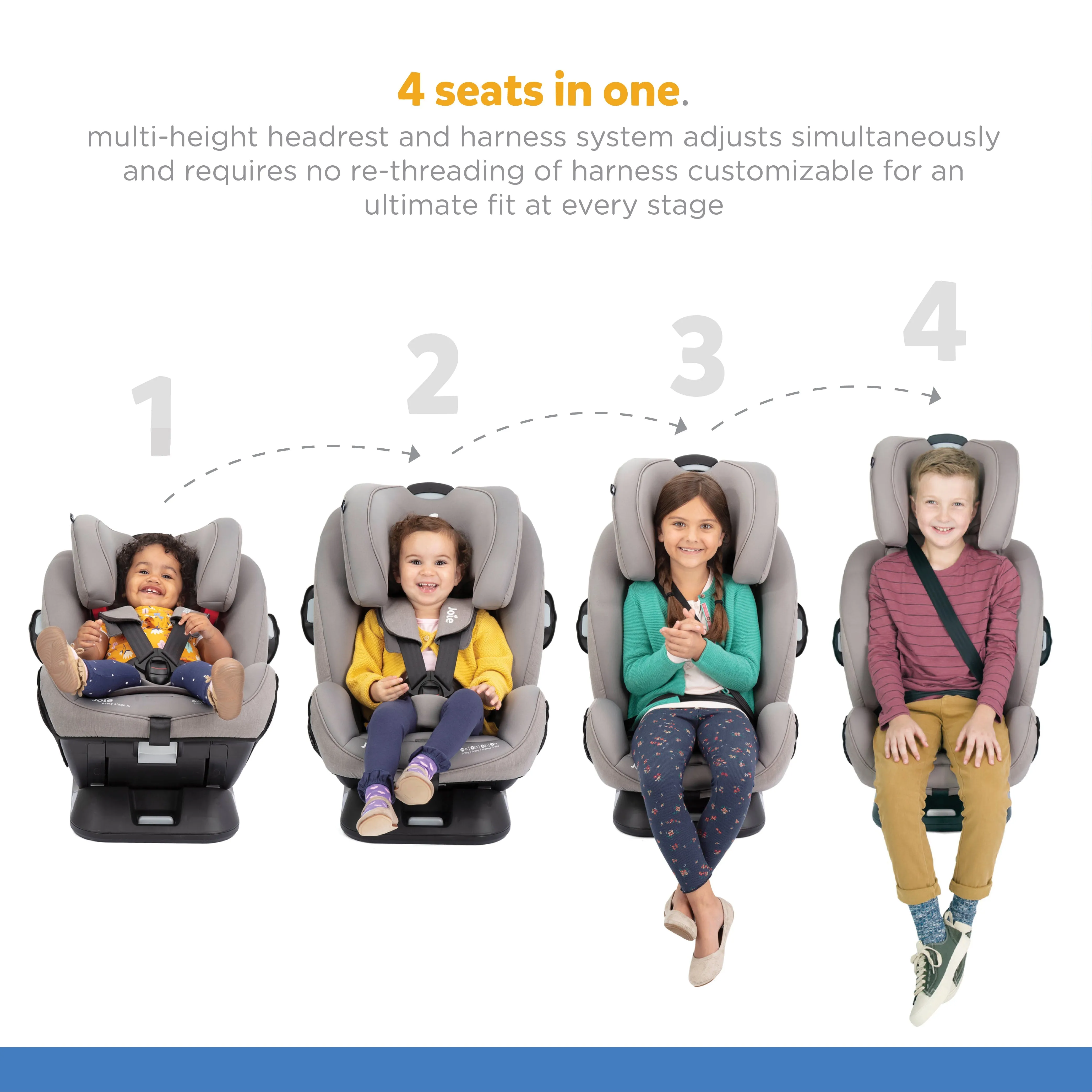 Joie Every Stage Fx Baby Seat-Birth to 12years Open Box
